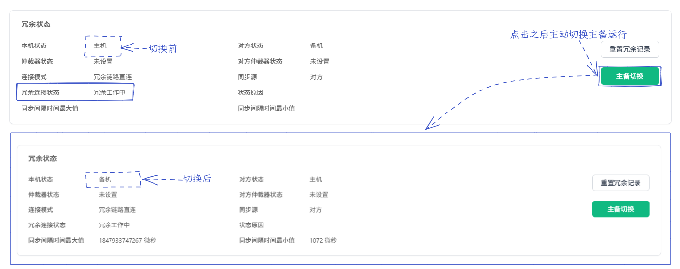 点击主备切换后主备角色互换
