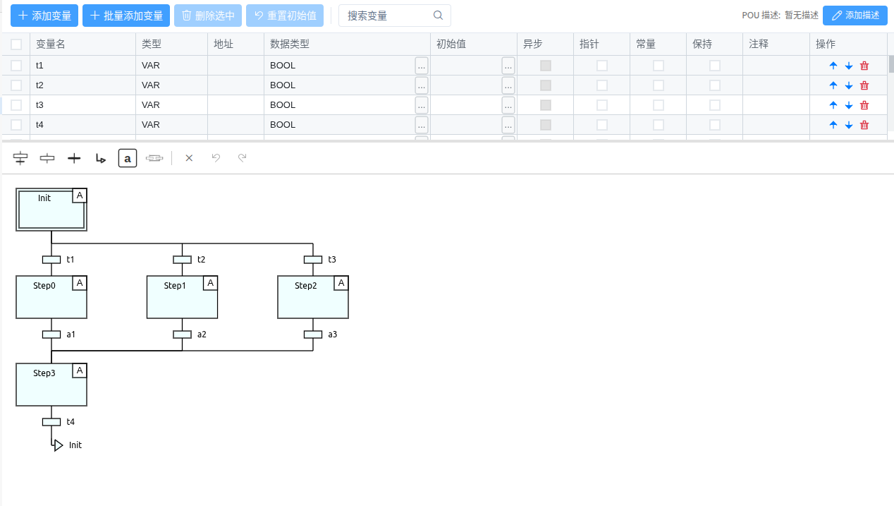 带分支、转换和动作标记的 SFC 示例