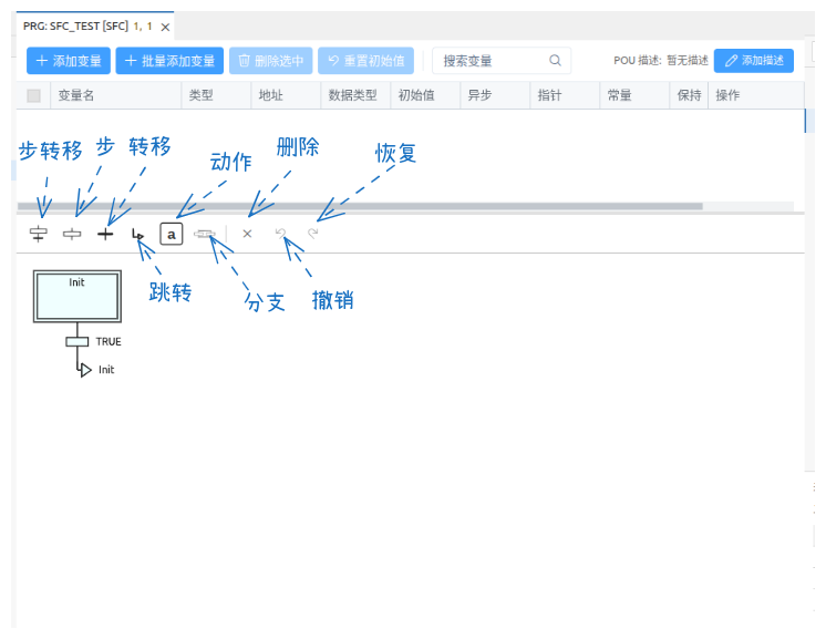 SFC 编辑器工具栏及主要图元